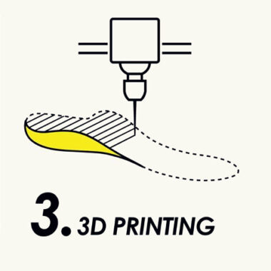 3D Printing a